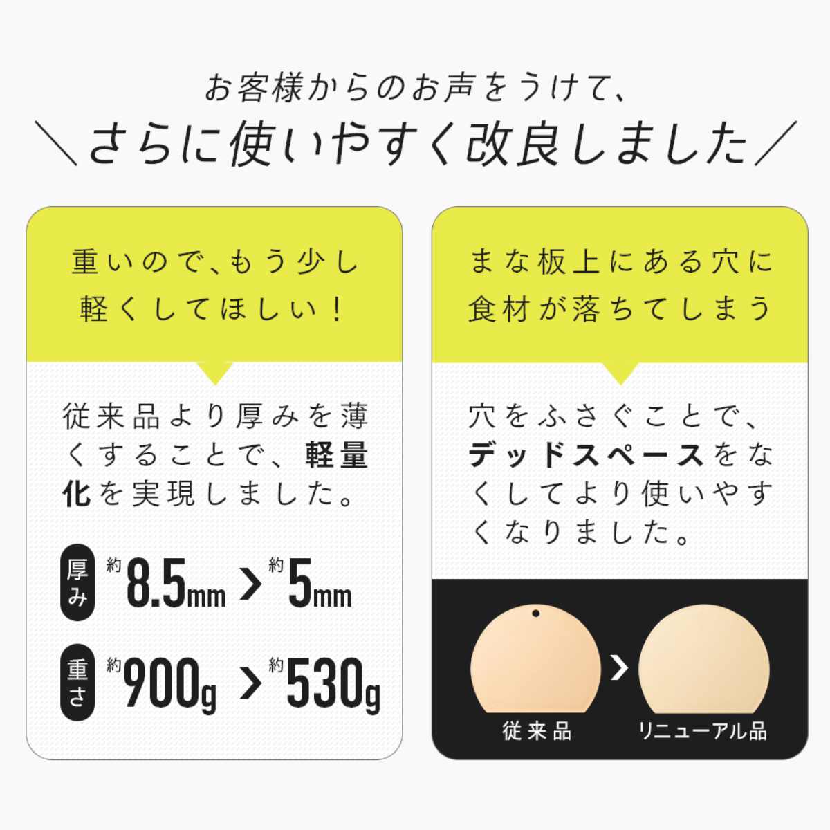 食洗機対応 丸いまな板 耐熱エラストマー 穴無し アイメディア