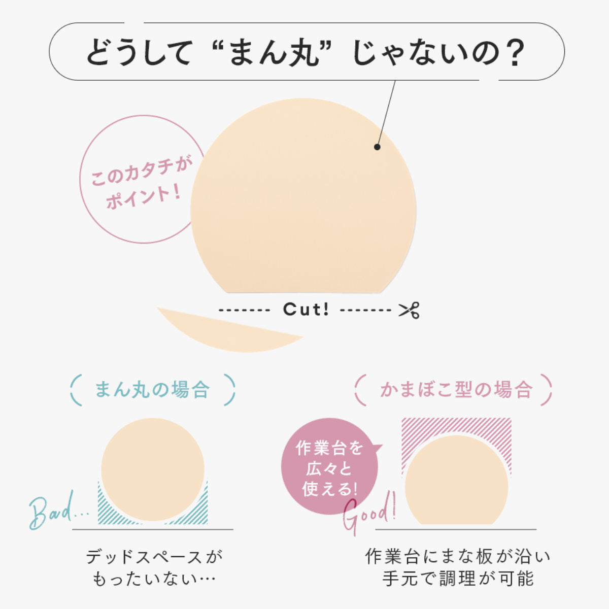 食洗機対応 丸いまな板 耐熱エラストマー 穴無し アイメディア