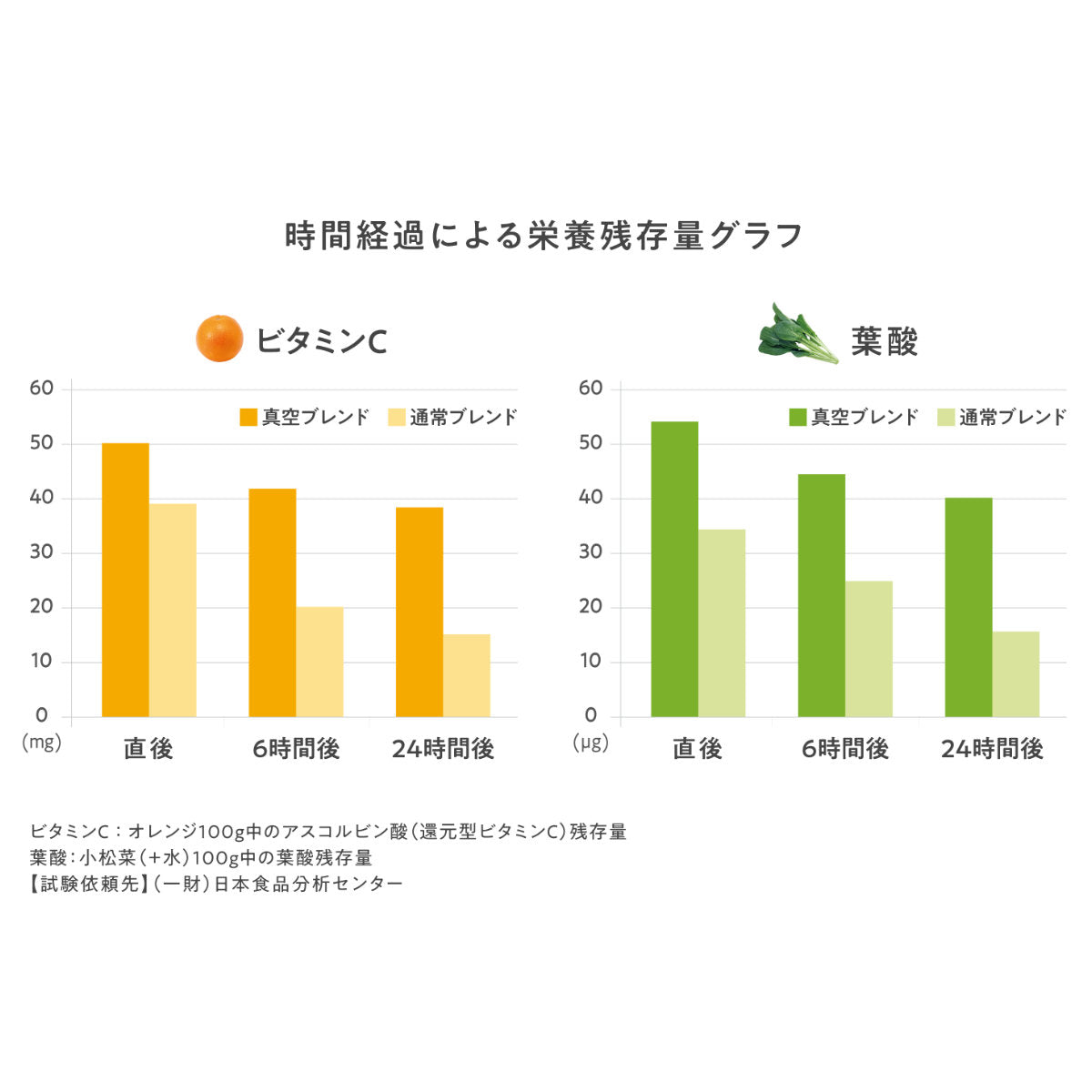 ビタクラフト 真空ブレンダー FRESQO スムージー＆スープレシピブック付き