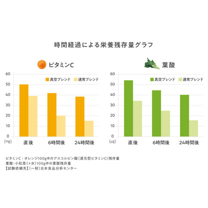 ビタクラフト 真空ブレンダー FRESQO スムージー＆スープレシピブック付き
